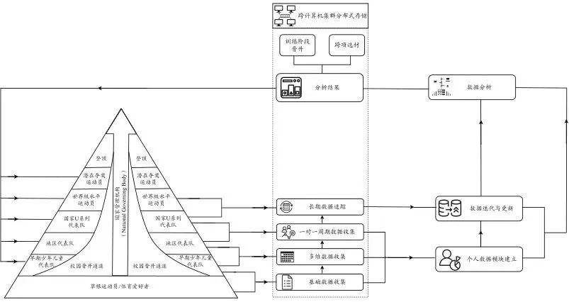 制定篮球交流计划以促进个人技能发展的方法_0